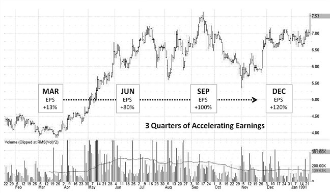 盈利驱动上涨 + 正常回调