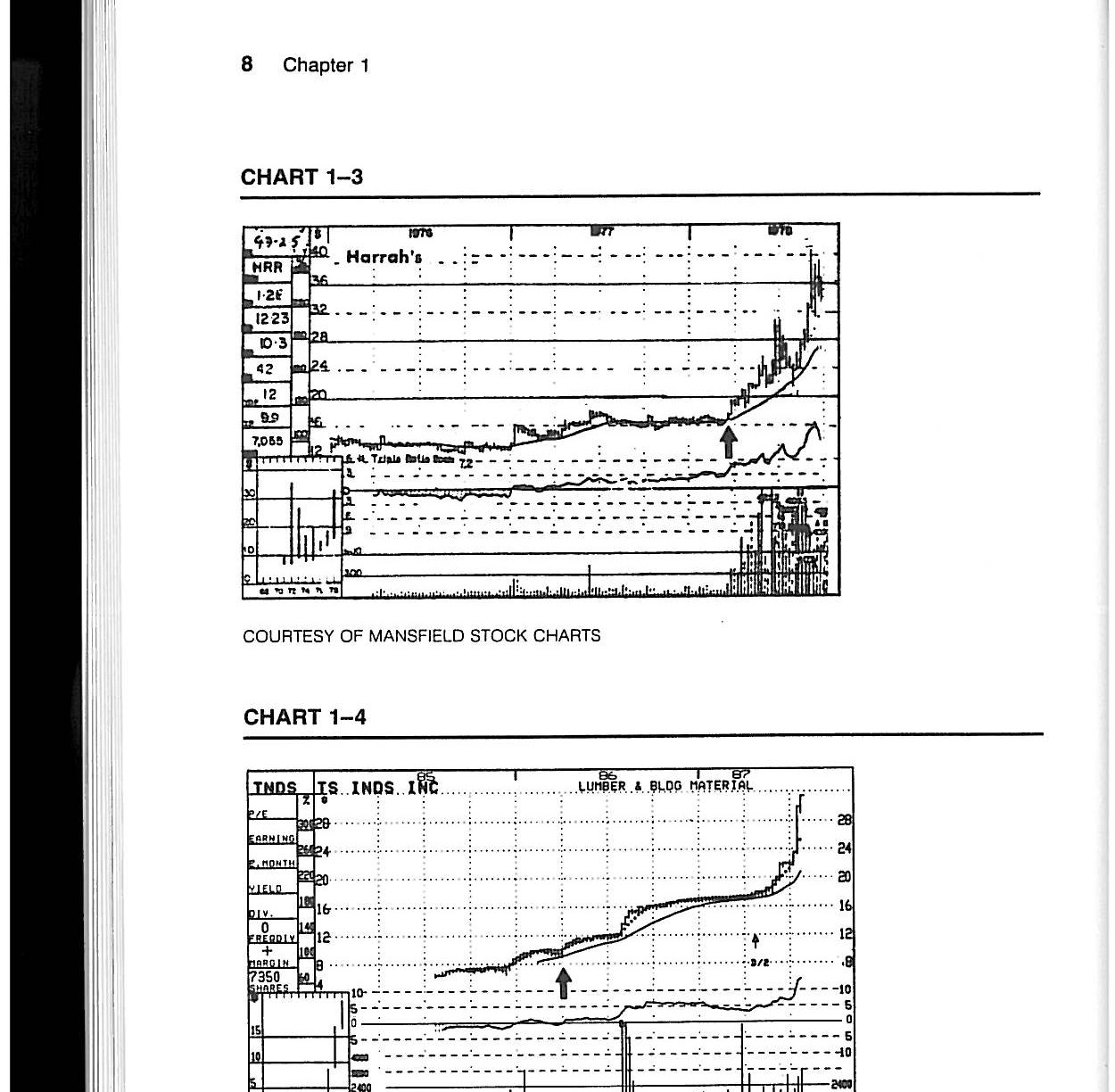Weinstein 30周均线 Stage 识别实例