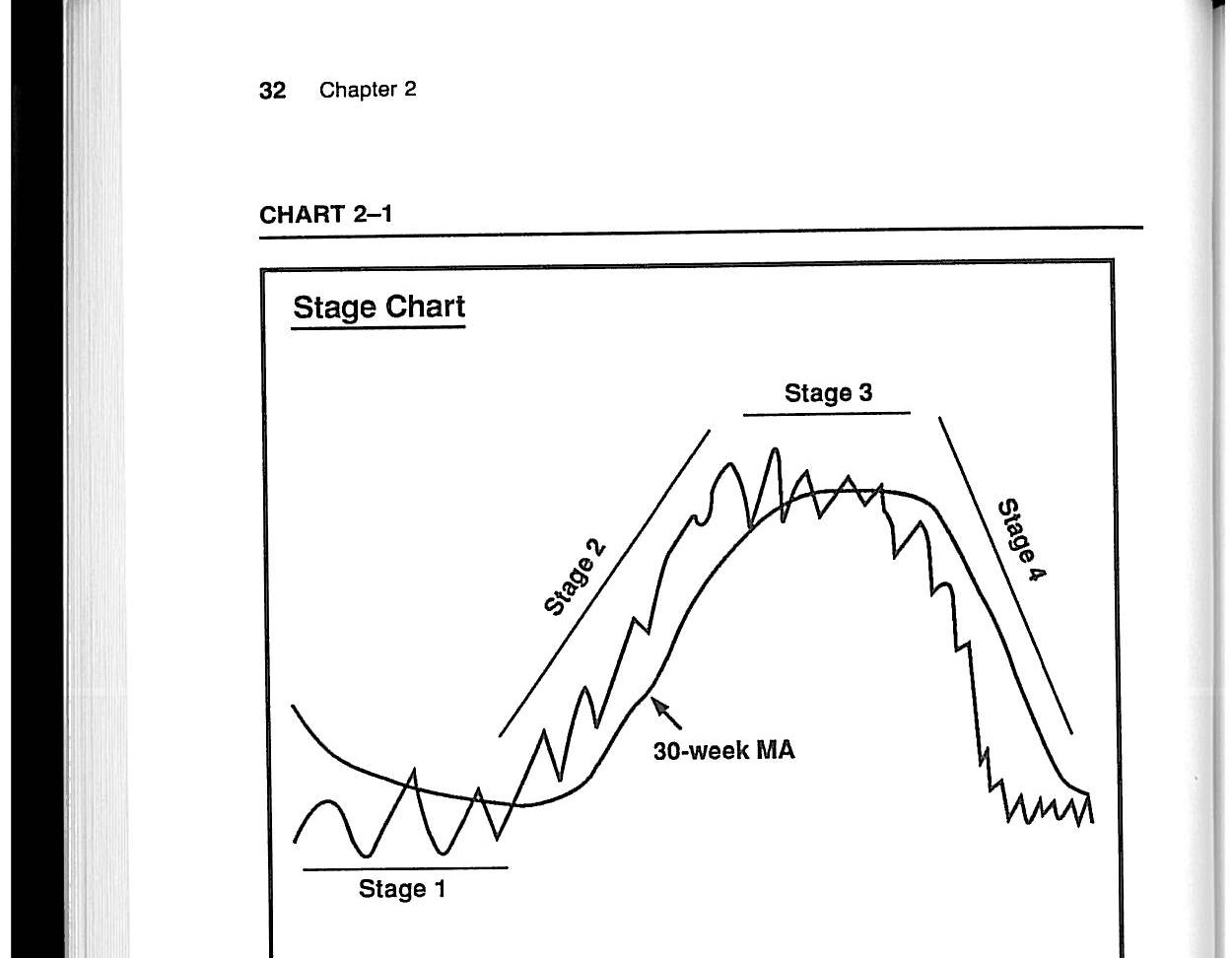 Weinstein 四阶段模型示意图
