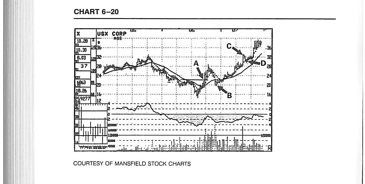 Weinstein USX 止损设置
